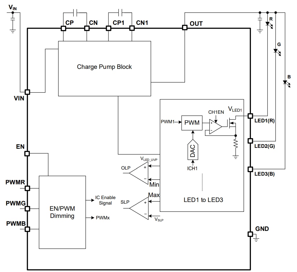 Block Diagram - Monolithic Power Systems (MPS) MP3320N RGB LED drivers